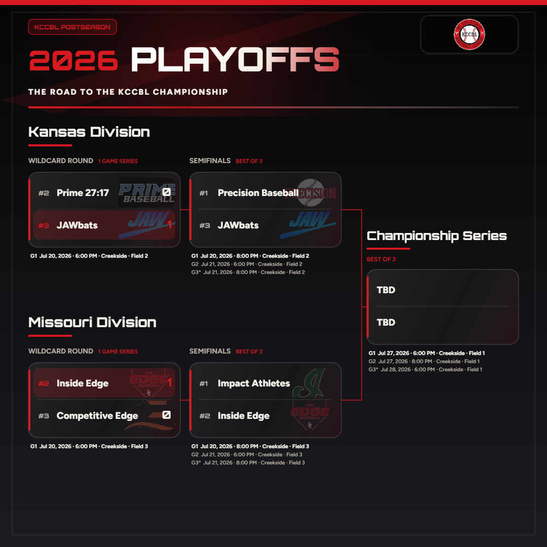 2026 Playoffs: The Road to the KCCBL Championship